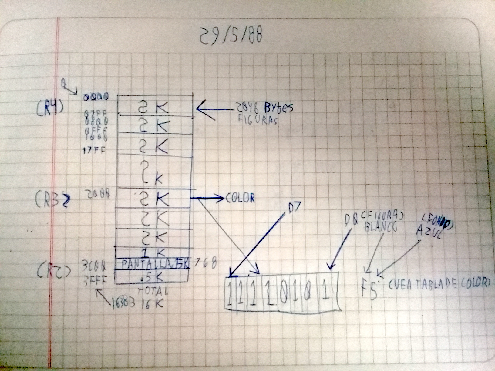 Mis notas sobre la estructura de los 16K de VRAM del VDP